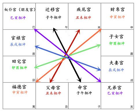 紫微排盘免费_紫微排盘方法,第10张